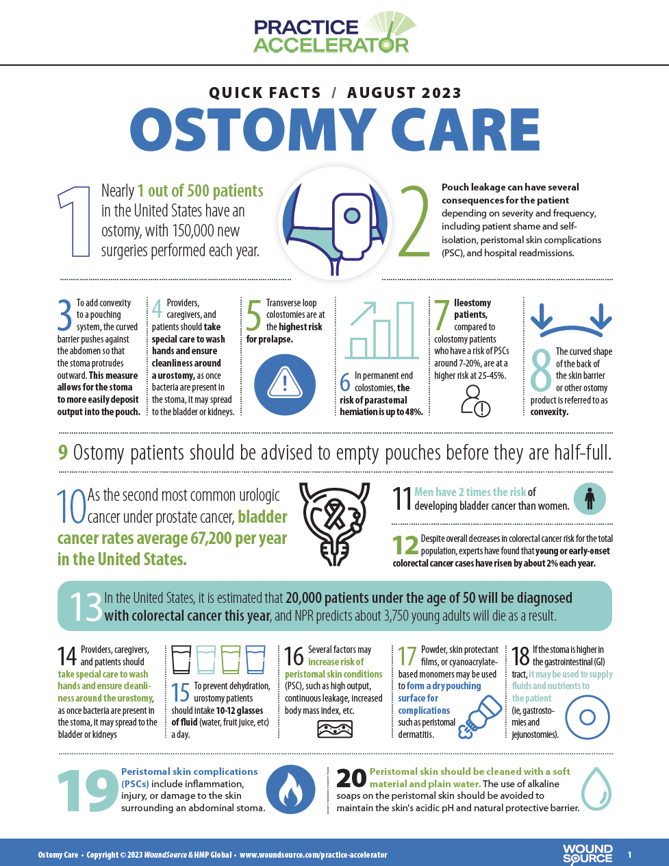 Quick Facts Ostomy Care WoundSource